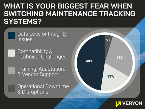 POLL 1 - Biggest Fear Switching