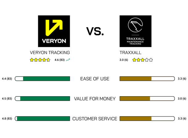Veryon vs Traxxall Comparison Chart