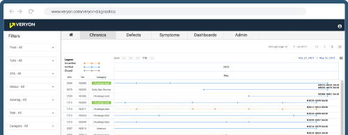 Veryon Defect Analysis Screenshot