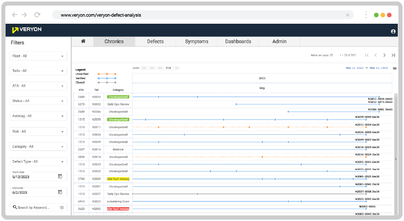 Veryon Diagnostics Defect Analysis