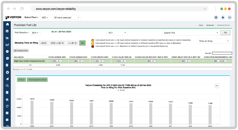Veryon Diagnostics Reliability