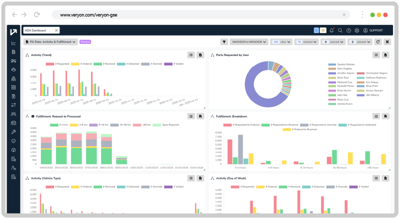 Veryon GSE Advanced Data Analytics