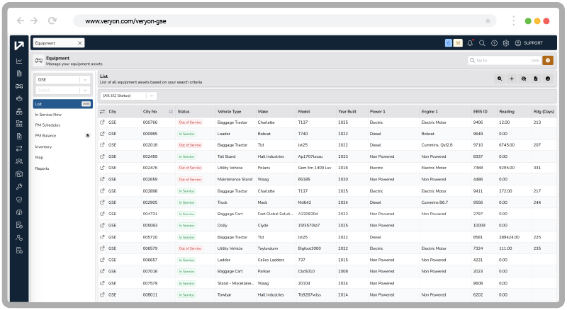 Veryon GSE Asset Management