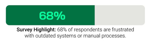 Survey Highlight: 68% of respondents are frustrated with outdated systems or manual processes.