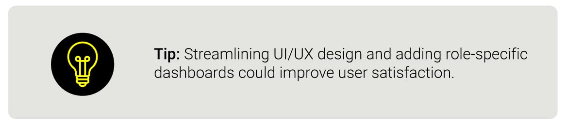 Tip: Streamlining UI/UX design and adding role-specific dashboards could improve user satisfaction.
