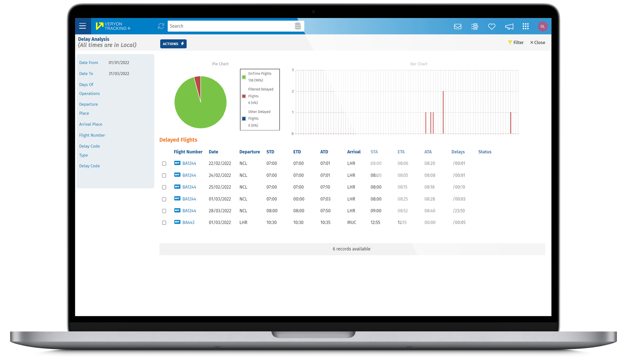 Delay-Analysis-0124