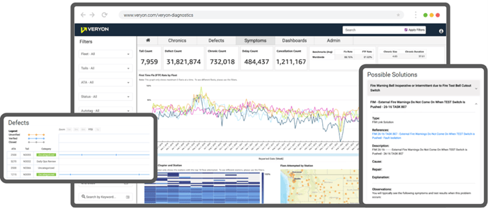 From Data to Decision in Real Time