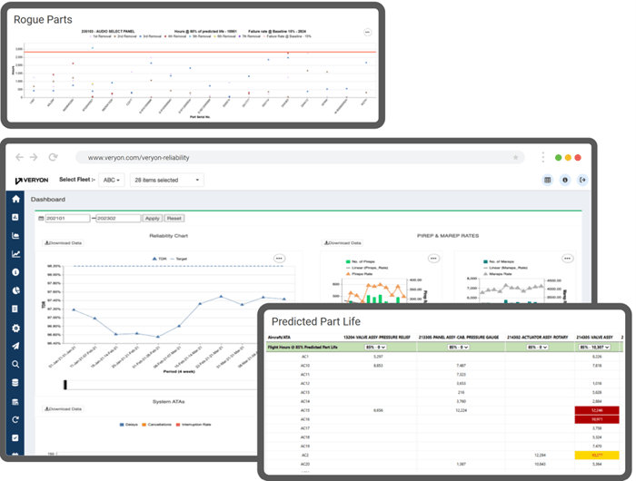 Predictive Foresight for the Entire Fleet