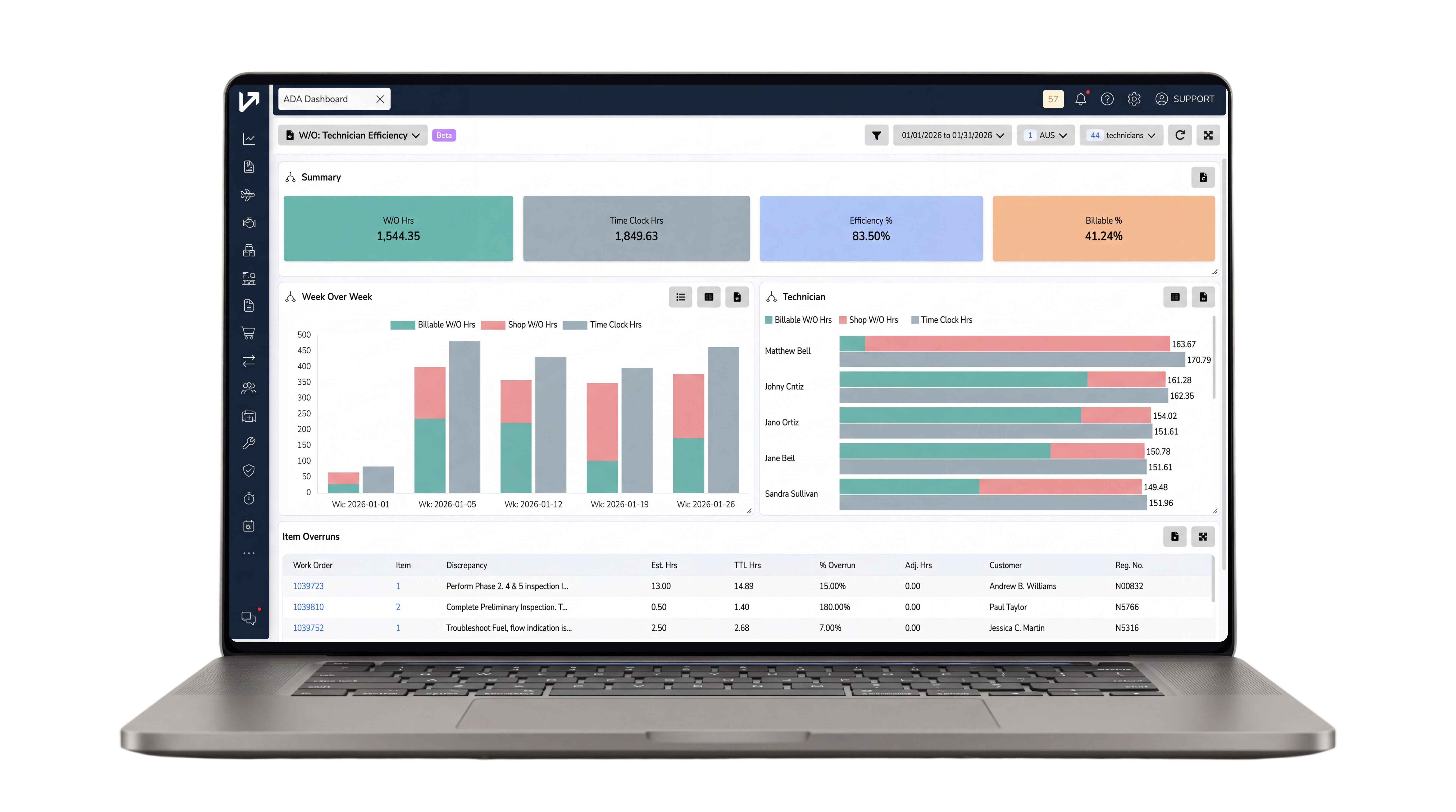 Work Center_Technician Efficiency Dashboard