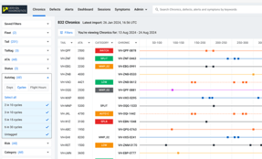 Veryon-diagnostics-chronics-line-graph