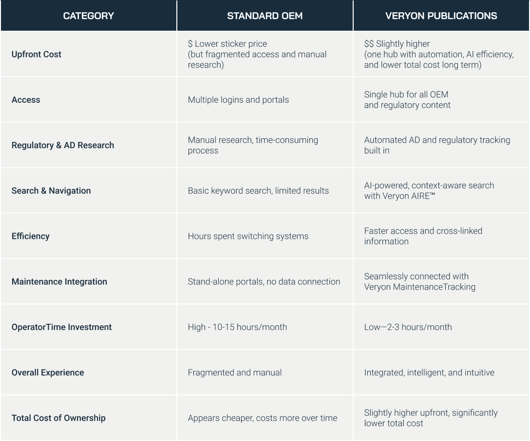 Value-That-OEMs-Cant-Deliver-Table-2