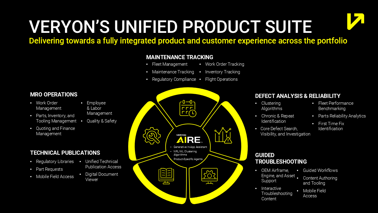 Unified Product Suite - Wheel Graphic