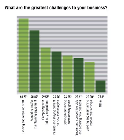 What are the greatest challengers to your business